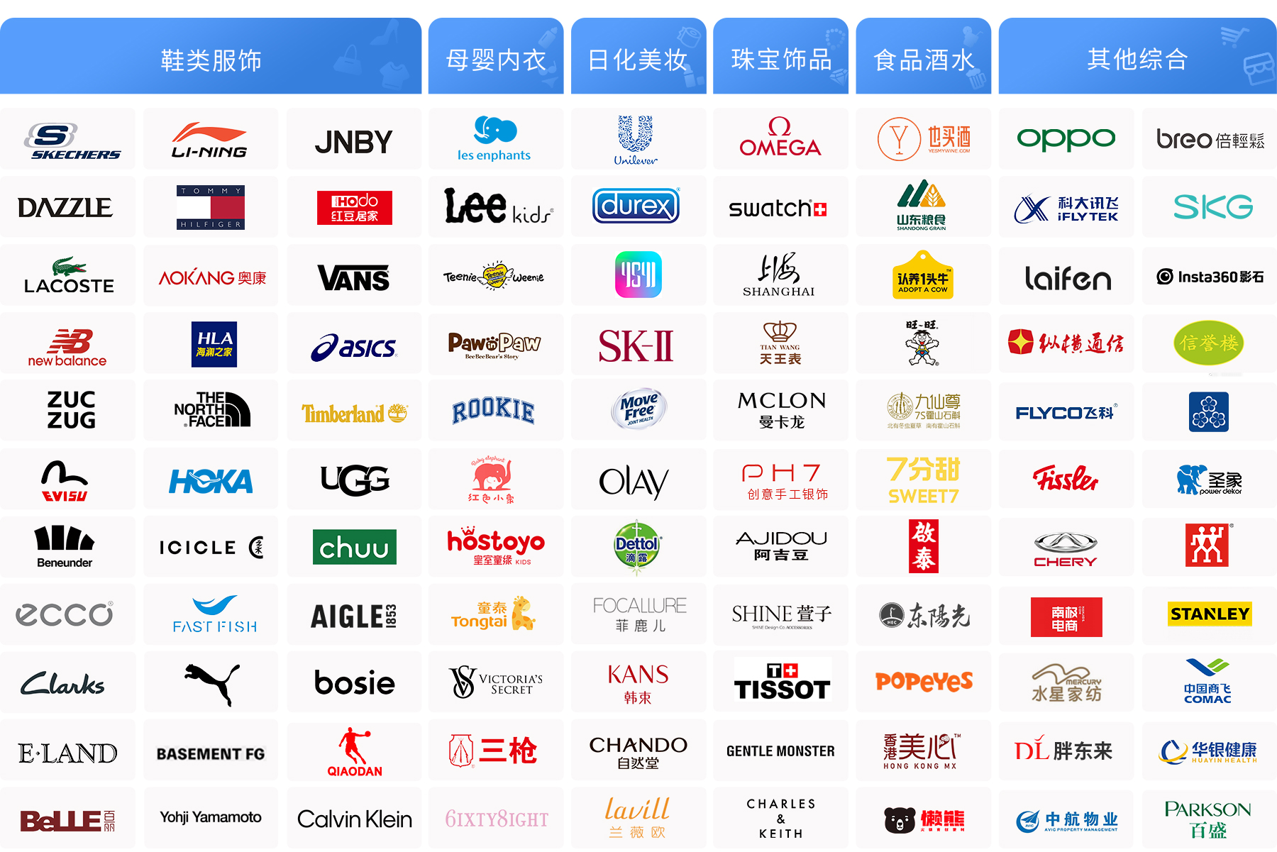 眾多品牌選擇伯俊系統(tǒng)