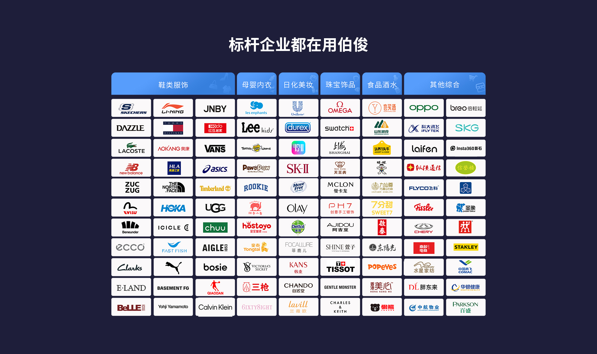 品牌客戶
