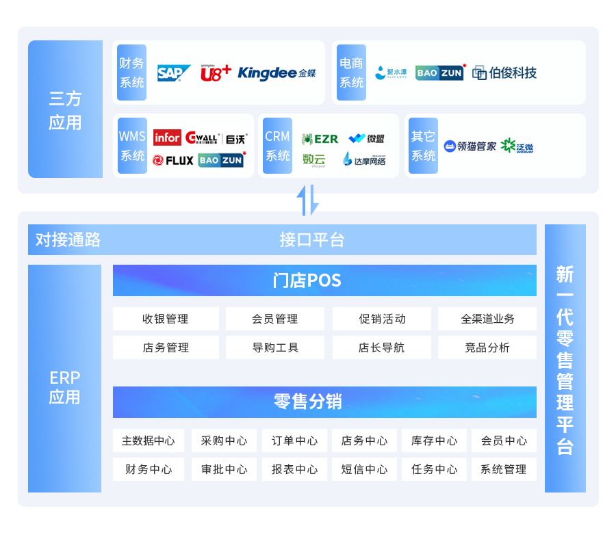 伯俊BOSCLOUD，ERP，POS，進(jìn)銷(xiāo)存，分銷(xiāo)系統(tǒng)，收銀系統(tǒng)