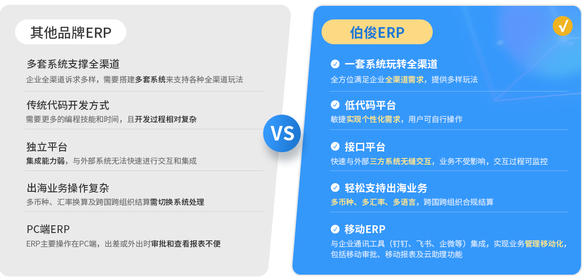 伯俊BOS，ERP，進(jìn)銷(xiāo)存，分銷(xiāo)系統(tǒng)，主數(shù)據(jù)管理，數(shù)字資產(chǎn)，企業(yè)數(shù)據(jù)，主數(shù)據(jù)中心