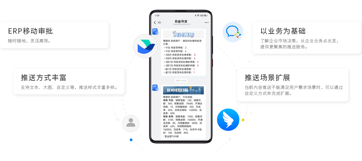 伯俊BOS，ERP，進(jìn)銷(xiāo)存，分銷(xiāo)系統(tǒng)，移動(dòng)辦公，移動(dòng)審批，移動(dòng)報(bào)表