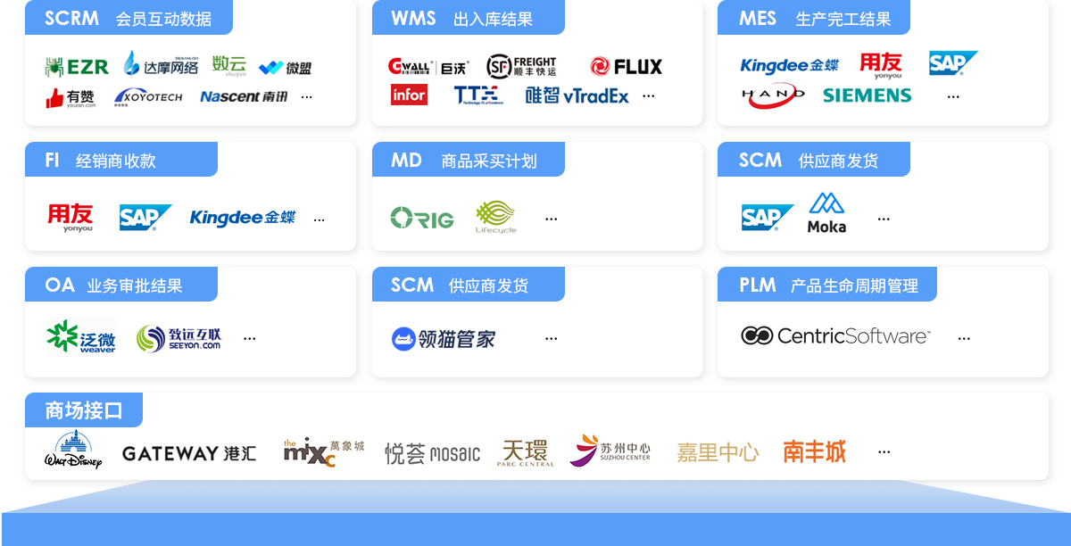 伯俊BOS，ERP，進(jìn)銷(xiāo)存，分銷(xiāo)系統(tǒng)，接口平臺(tái)