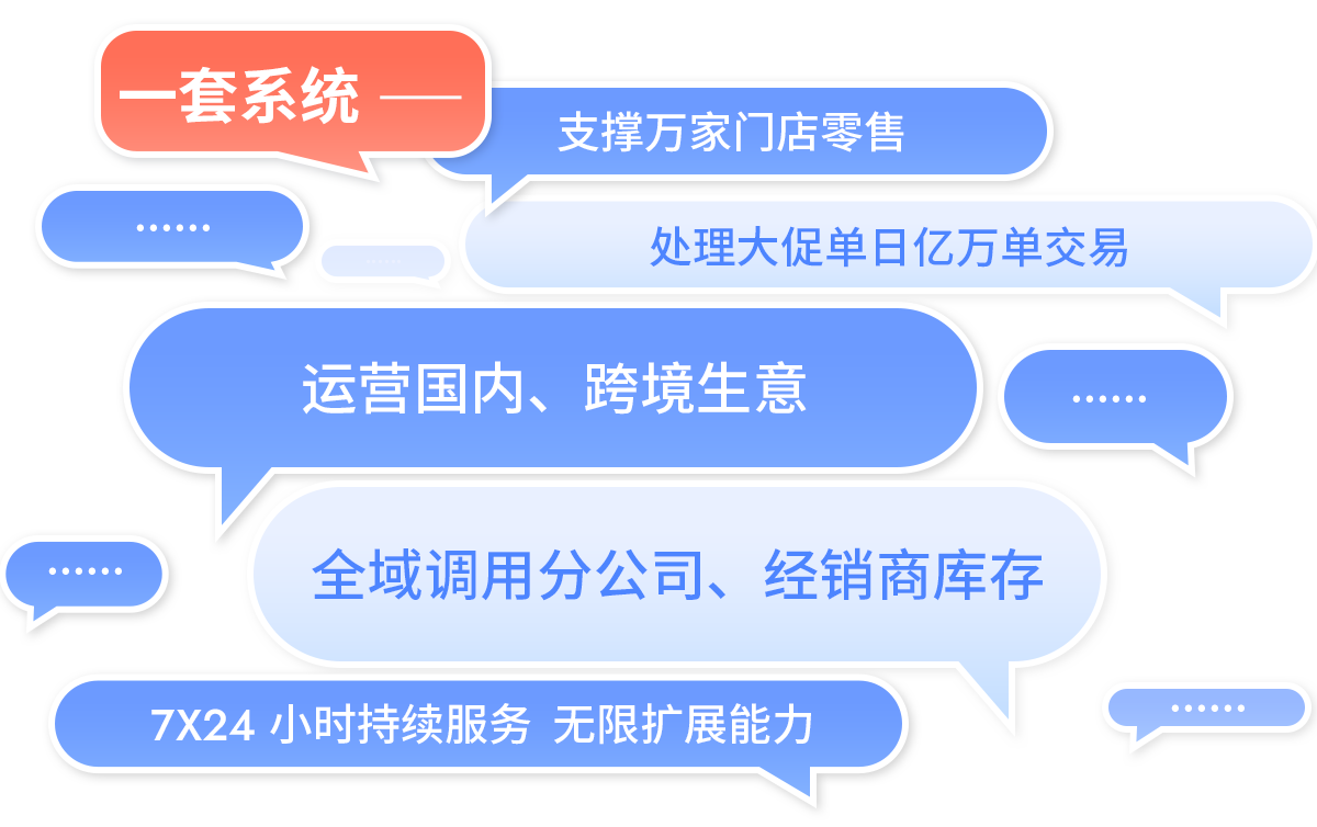 伯俊R3一套系統(tǒng)支撐萬家門店，運營國內(nèi)、跨境生意
