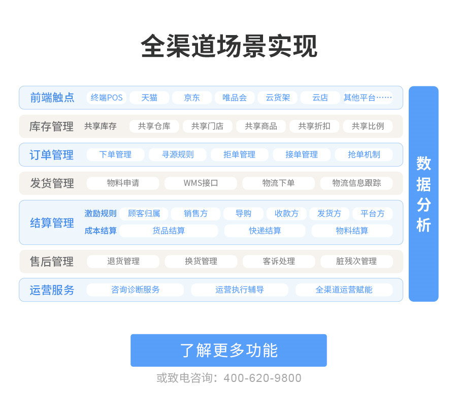 全渠道場景實現(xiàn)