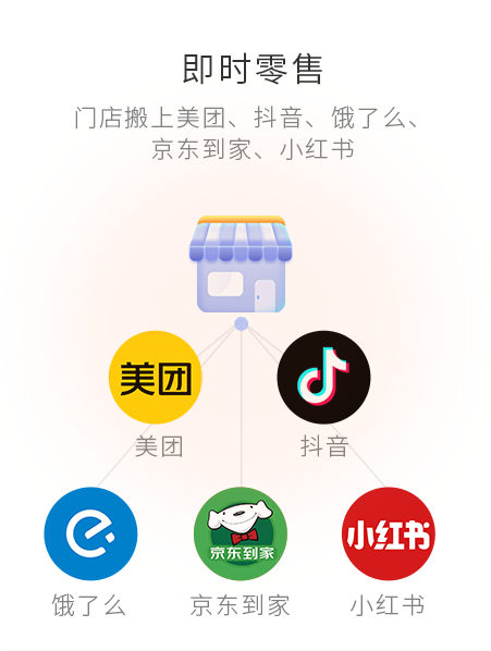 即時零售，門店搬上美團、抖音、餓了么等平臺