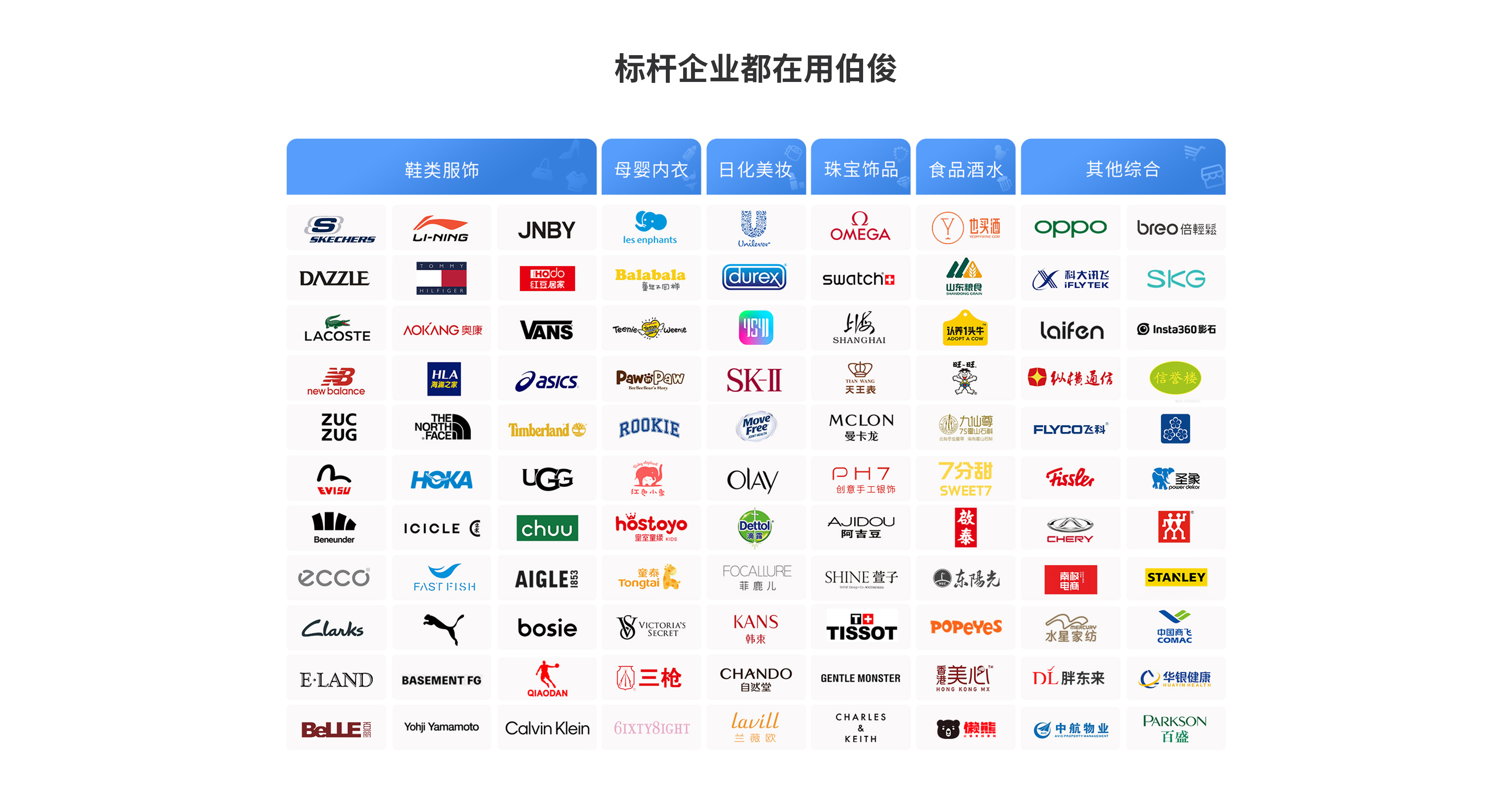 使用伯俊系統(tǒng)的品牌logo展示