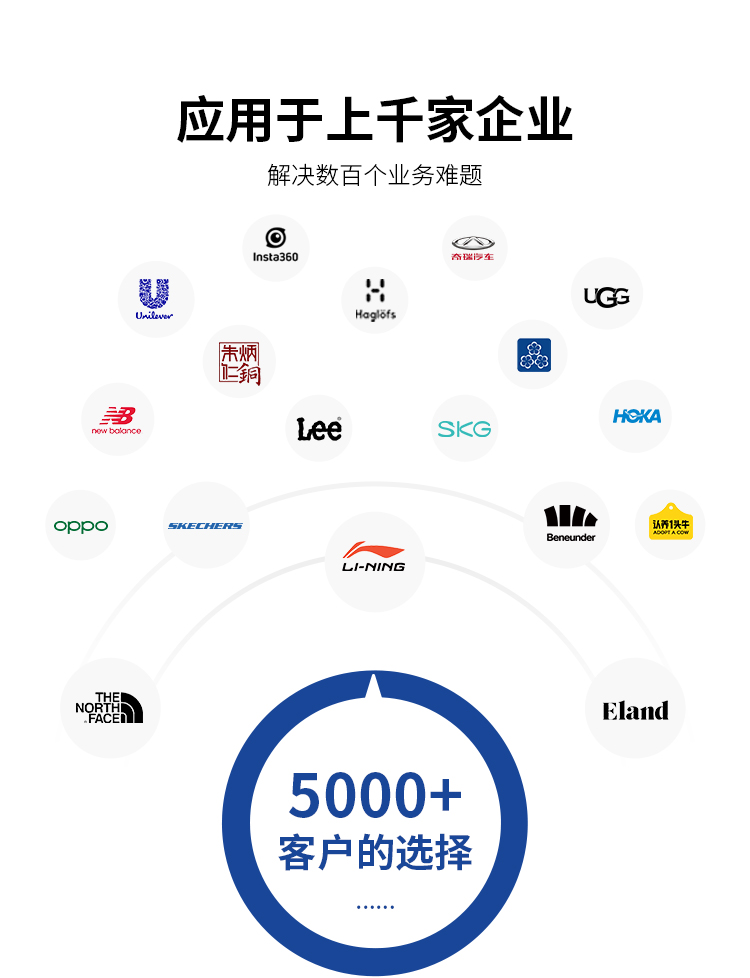 全渠道中臺