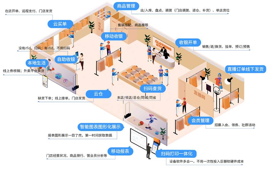 圖片 2 圖片 2